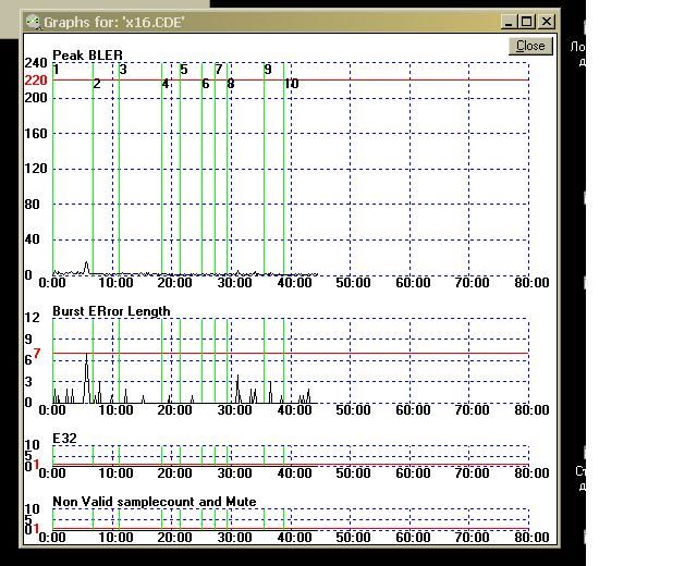 Результат записи на скорости X16