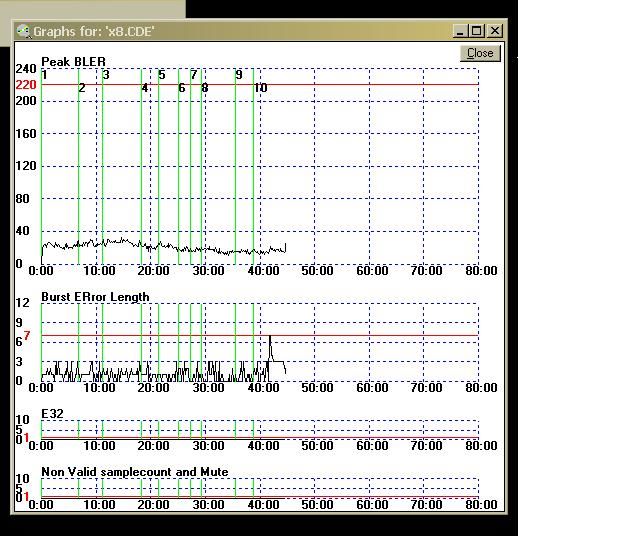 Результат записи на скорости X8