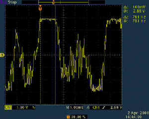 График, показывающий искаженный клиппингом пик