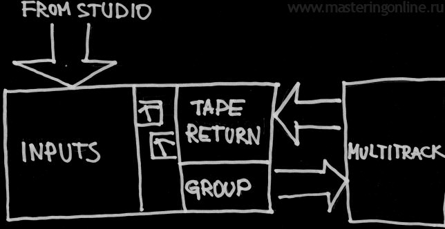 Концепция In-line и каналы tape return